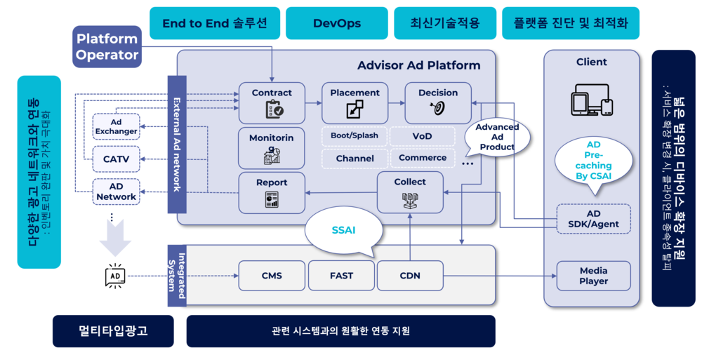 ADvisor 통합 광고 플랫폼으로 광고 비즈니스의 새로운 가능성을 발견하세요